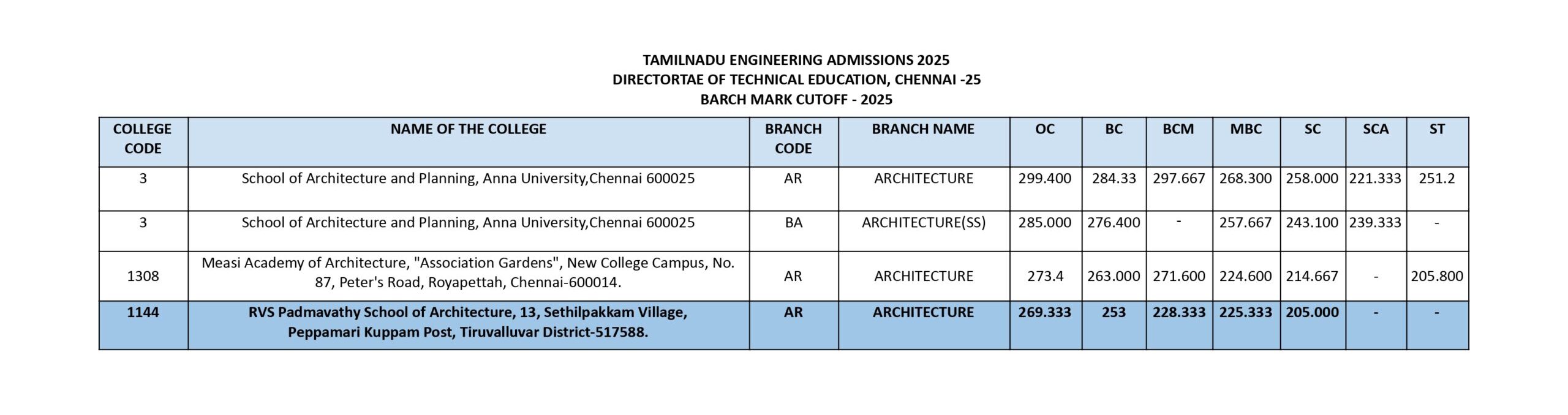 BArch Mark Cutoff 2025 -2019 – 2025_page-0001
